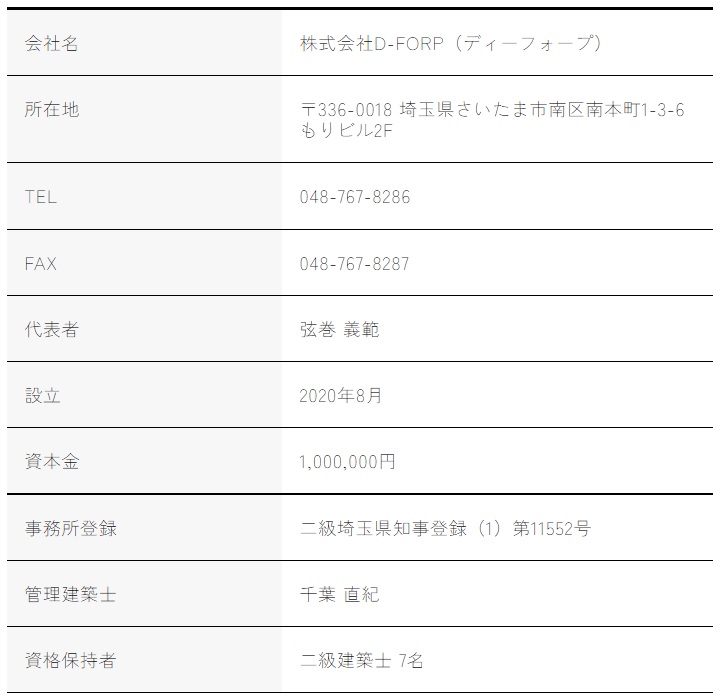 会社概要