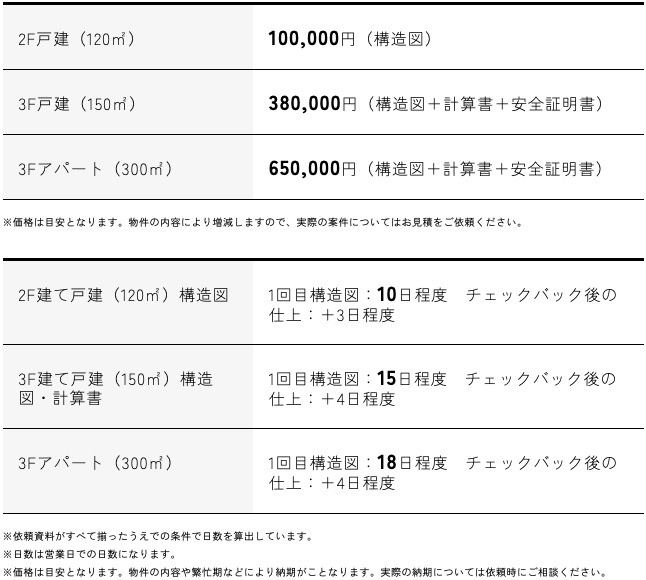 構造設計 価格・納期例