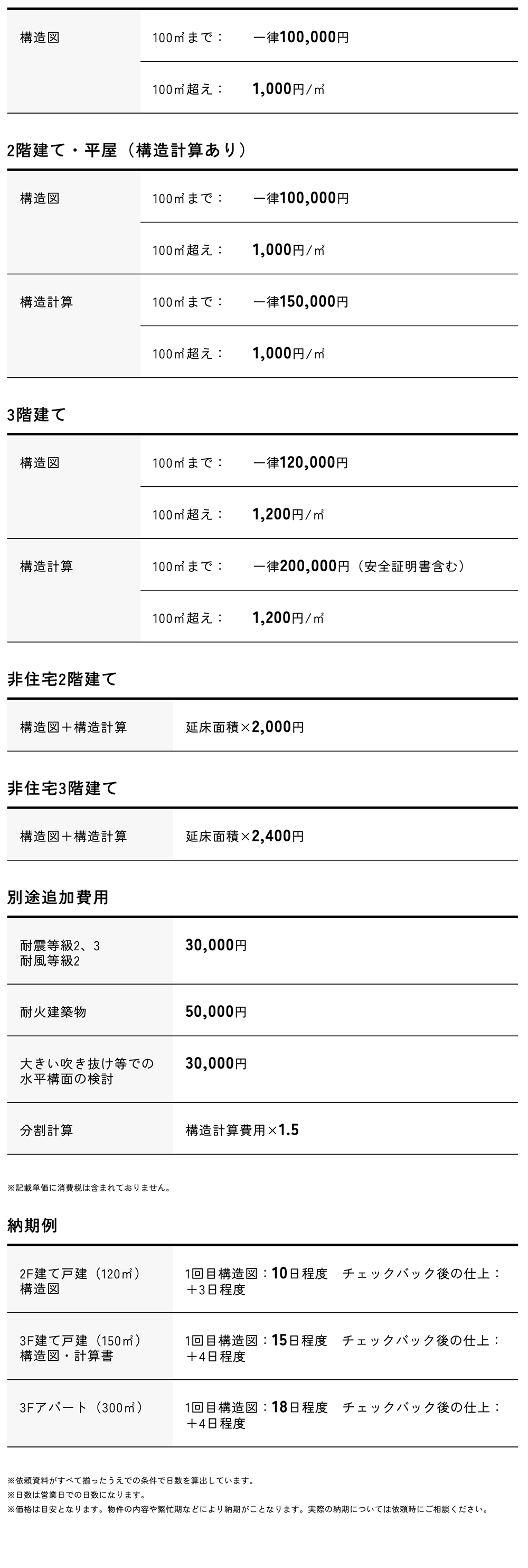 構造設計 価格・納期例