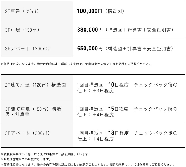 構造設計 価格・納期例